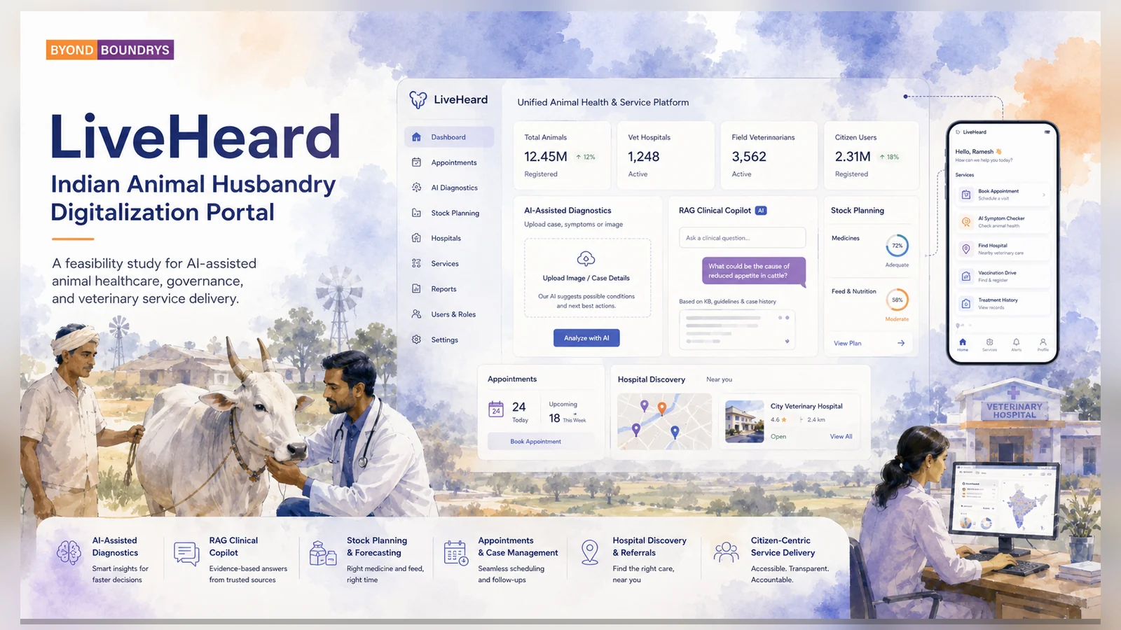 LiveHeard case-study visual